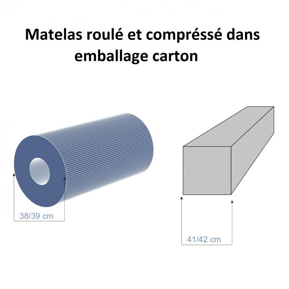 Matelas roulé 140 * 190 cm MAJESTY, épaisseur 20 cm