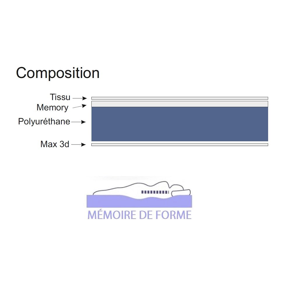 Matelas roulé mémoire de forme 140 * 200 cm PLATINIUM, épaisseur 16 cm