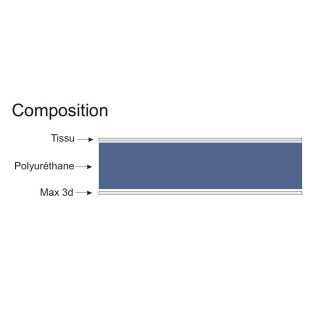 Matelas roulé mémoire de forme 140 * 200 cm PLATINIUM, épaisseur 18 cm